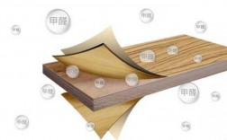 人造木板PPT（人造木板甲醛很多吗）