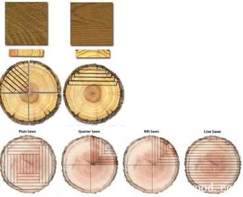 木板分割模型（木材分割）-图2