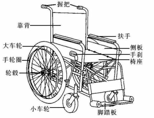 轮椅会对木板（轮椅的坏处）-图2