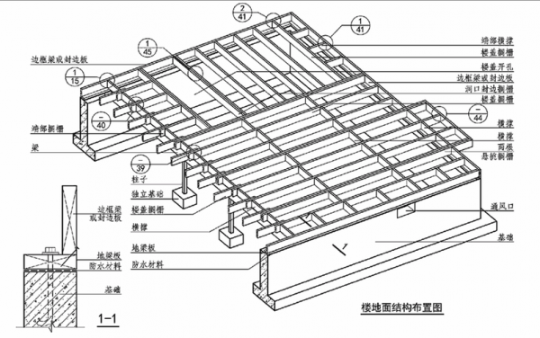 木板楼板（木板楼板承重标准）-图2