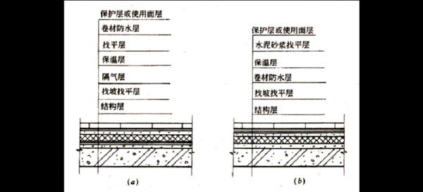 木板屋面的防水做法（木板屋面防水怎么做）-图1