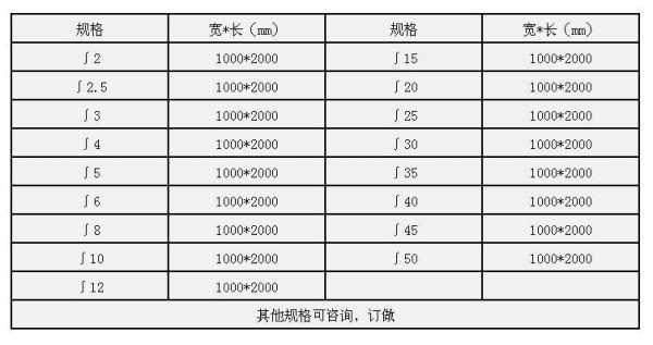 韶关绝缘电木板价格（绝缘木板尺寸规格表）-图1
