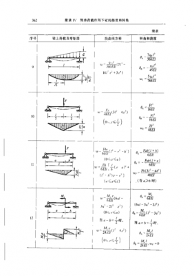 木板挠度（木结构挠度计算）-图3